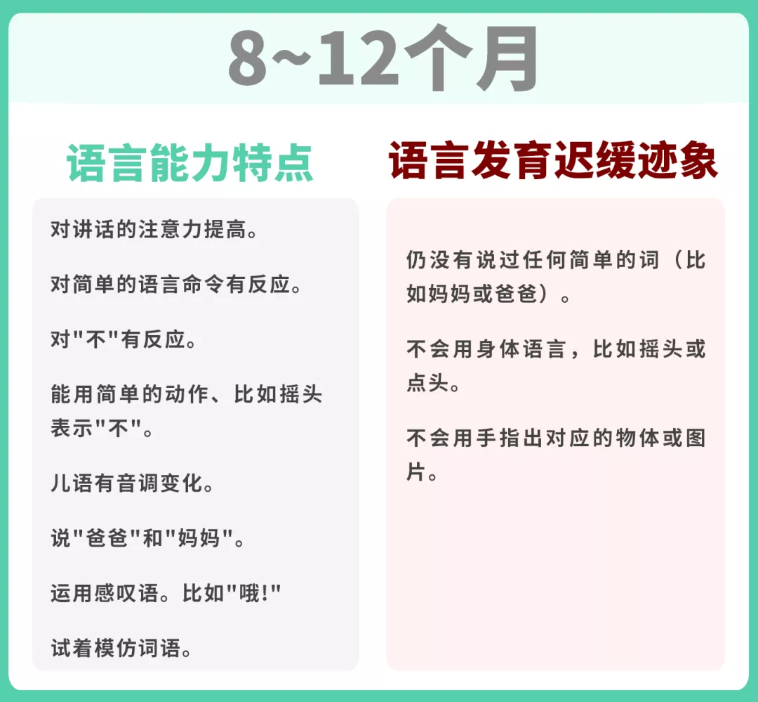 孩子说话晚，口齿不清，很可能是爸妈在拖后腿