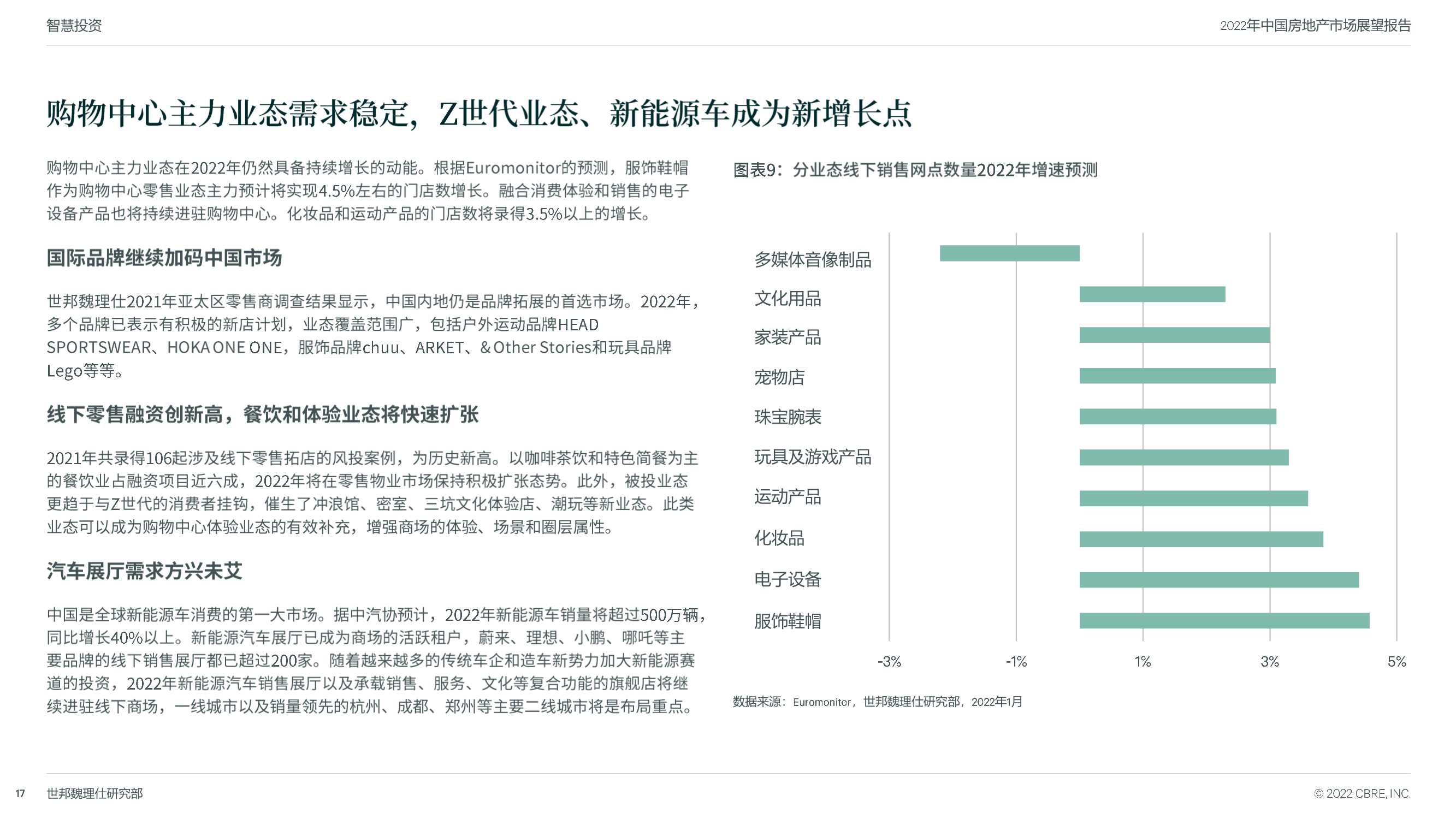 CBRE：2022年中国房地产市场展望