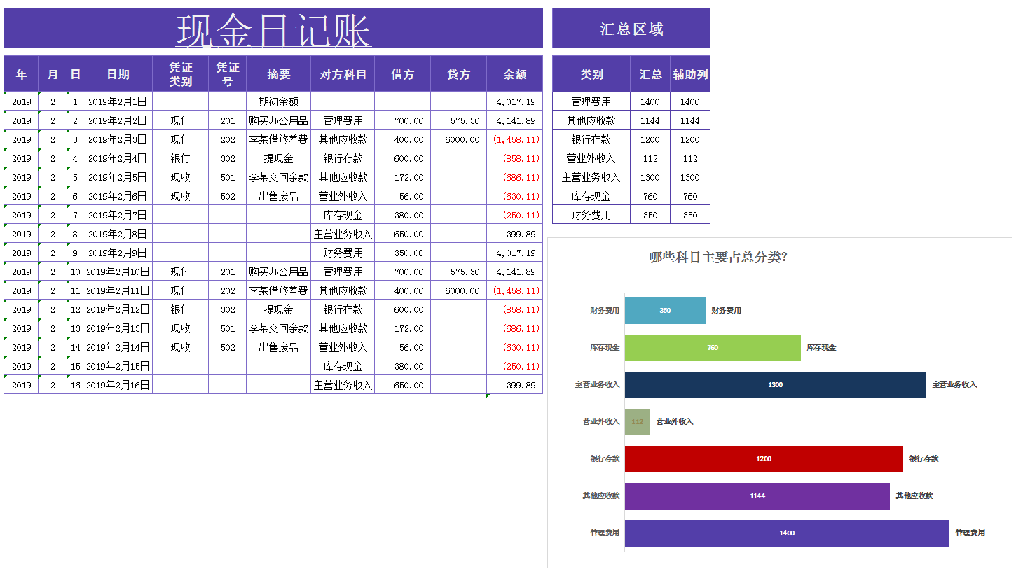 出纳月薪高的秘籍，就是这份出纳报表，高效工作还涨薪资