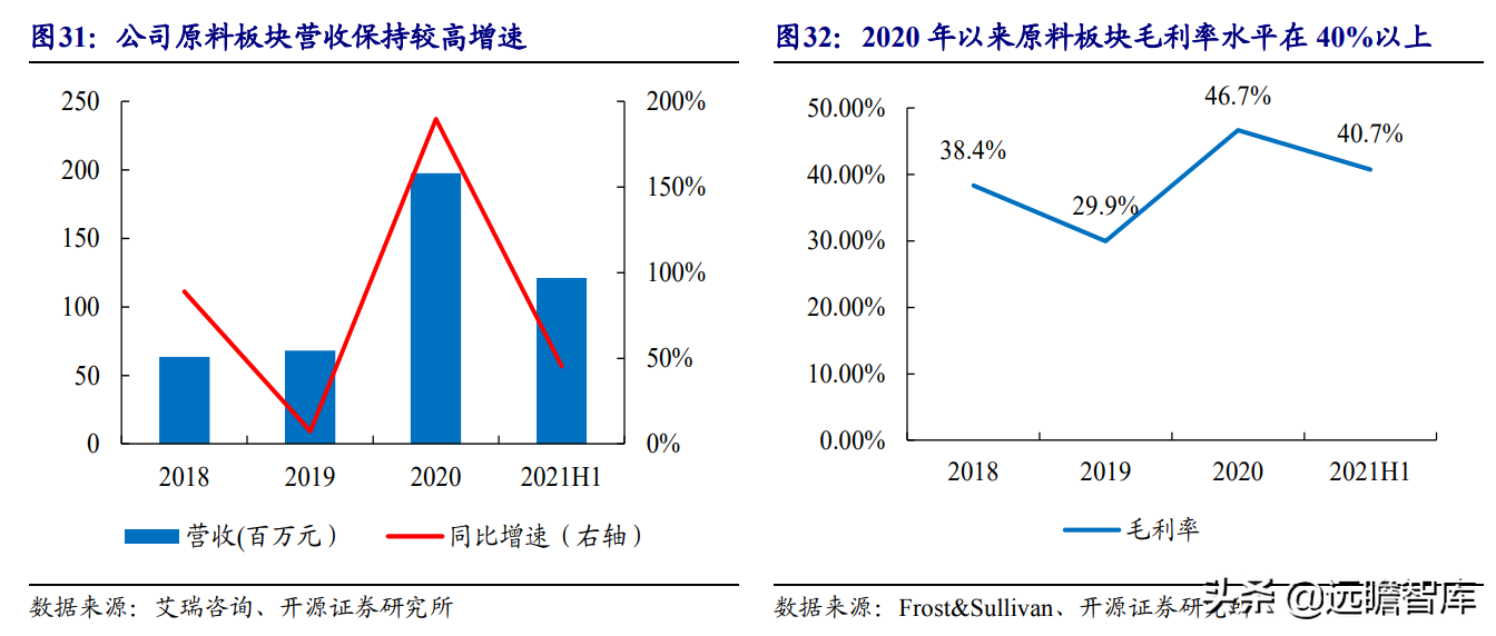 生物医药+生态健康双轮驱动，鲁商发展：打造大健康生态链