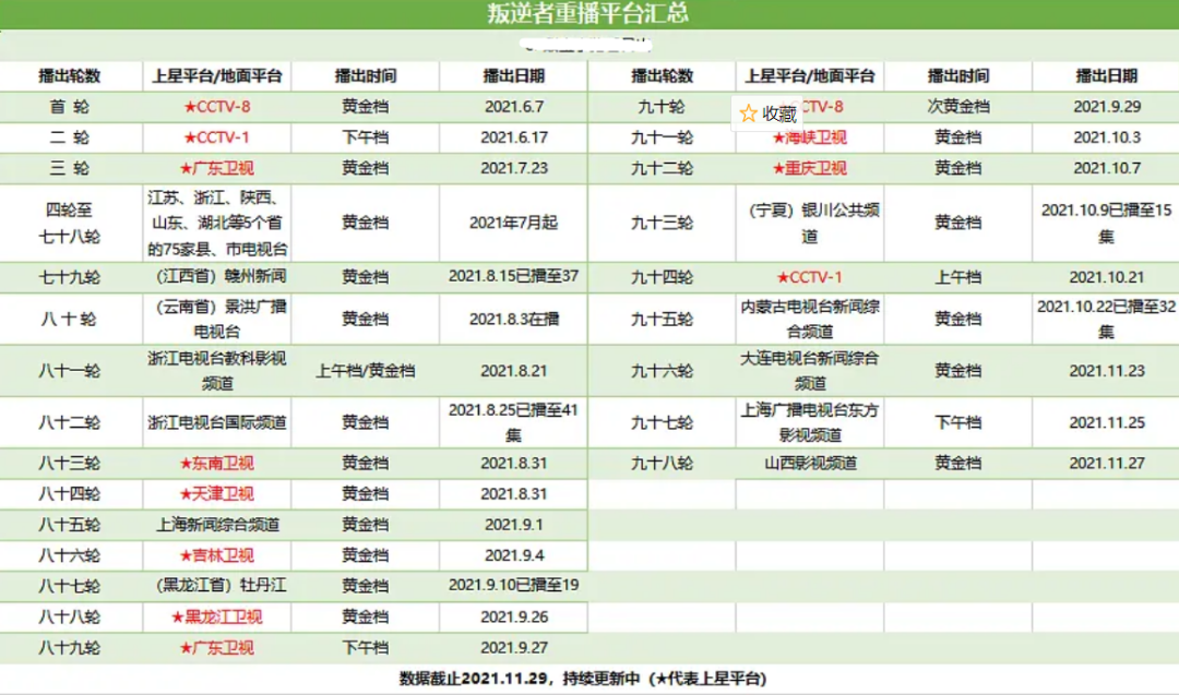 2021年十大热播剧：《扫黑》口碑数据双赢，《司藤》小成本逆袭