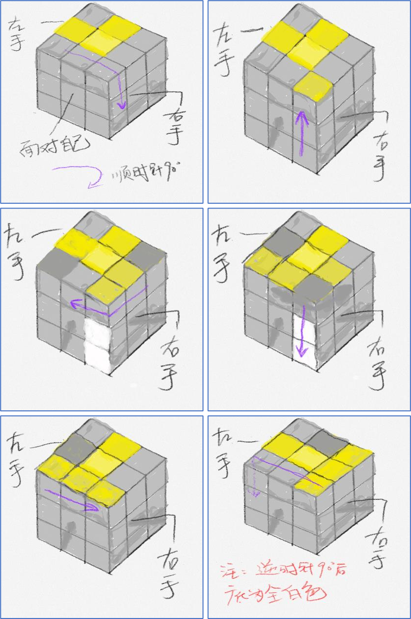 三阶魔方七步还原法（三阶魔方七步还原法第七步）-第8张图片-易算准