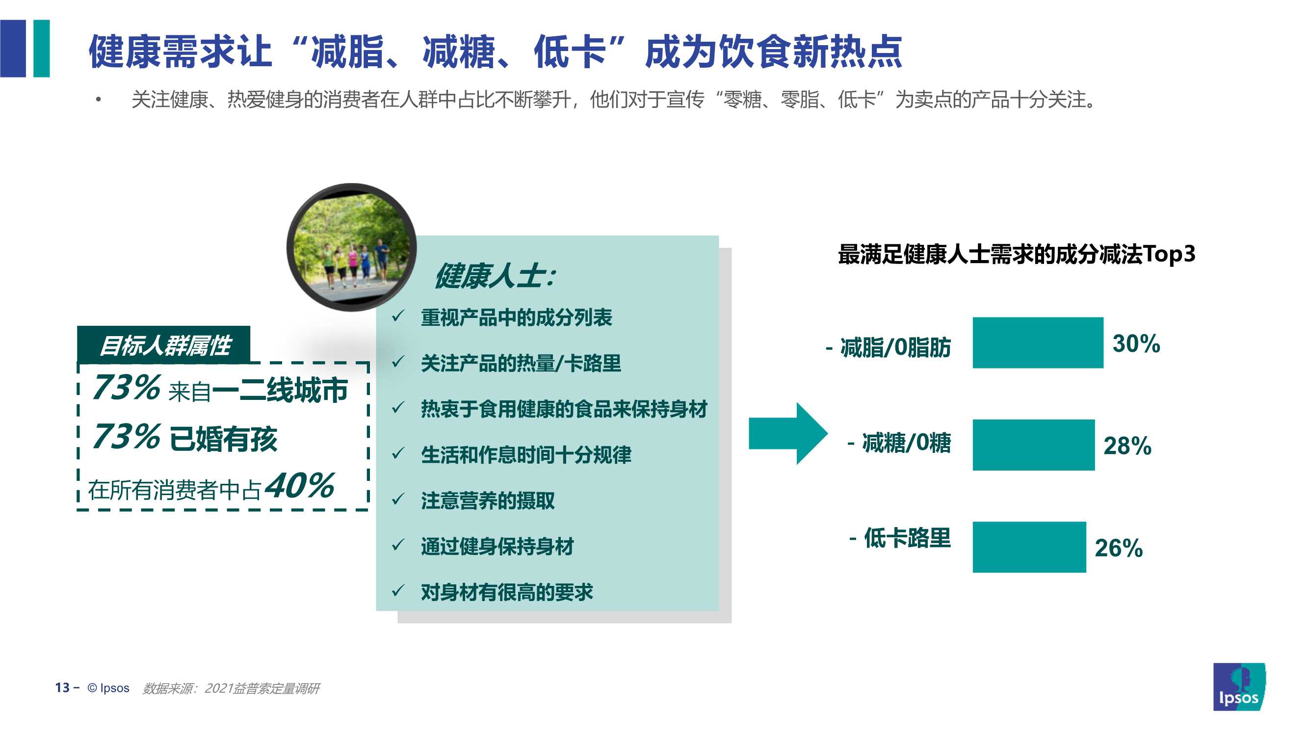 2022饮食健康趋势及产品创新研究报告