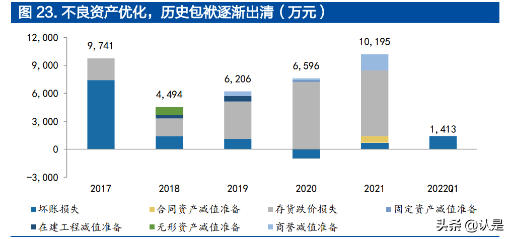 国机精工研究报告：守正出奇，培育钻产业成新增长点