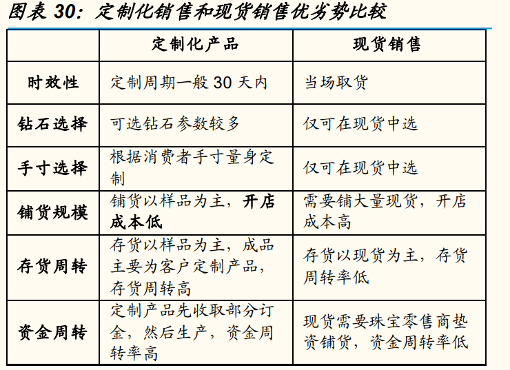 钻石珠宝行业之迪阿股份研究报告：品牌势能为基，拓店助力增长