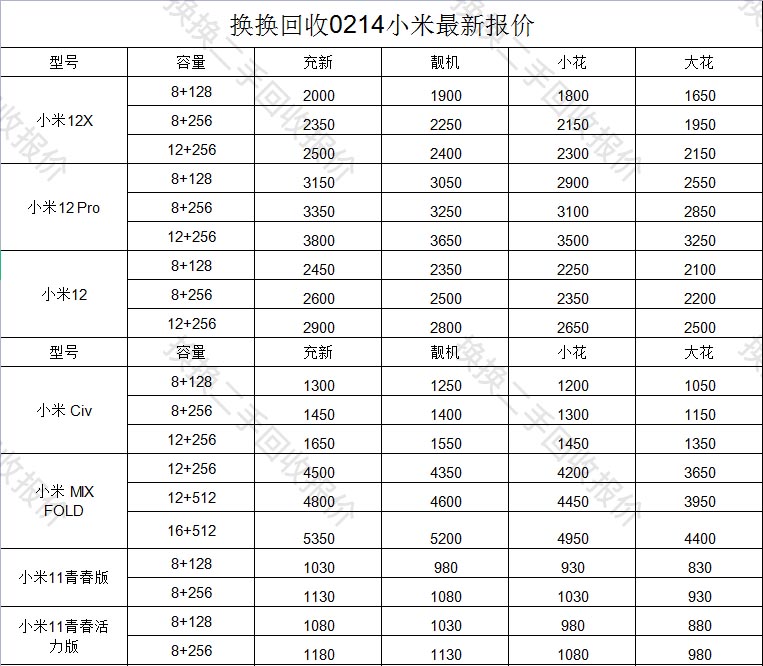 定了！苹果春季发布会最新爆料 换换二手成二手手机回收新选择