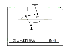 足球无敌战术(第二部：中国五行足球战术实例图解)