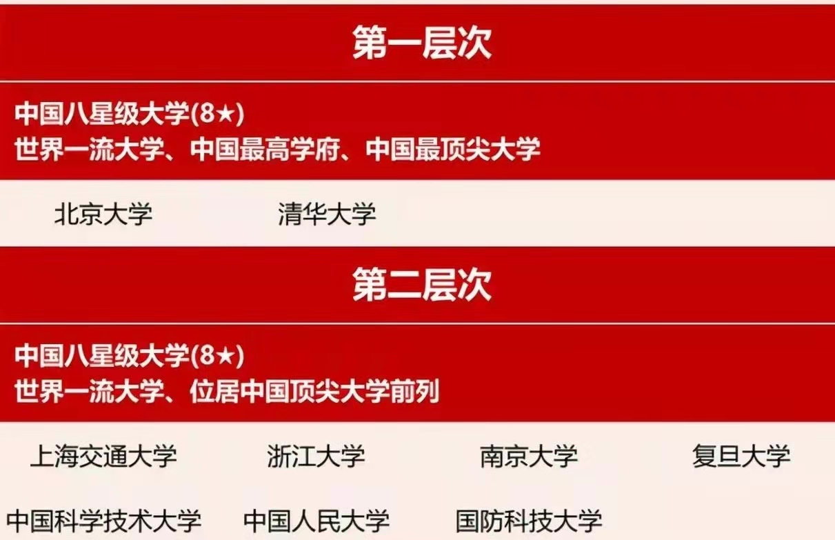 国内大学分为七档，能考上第四档就很优秀了，你属于哪一档？