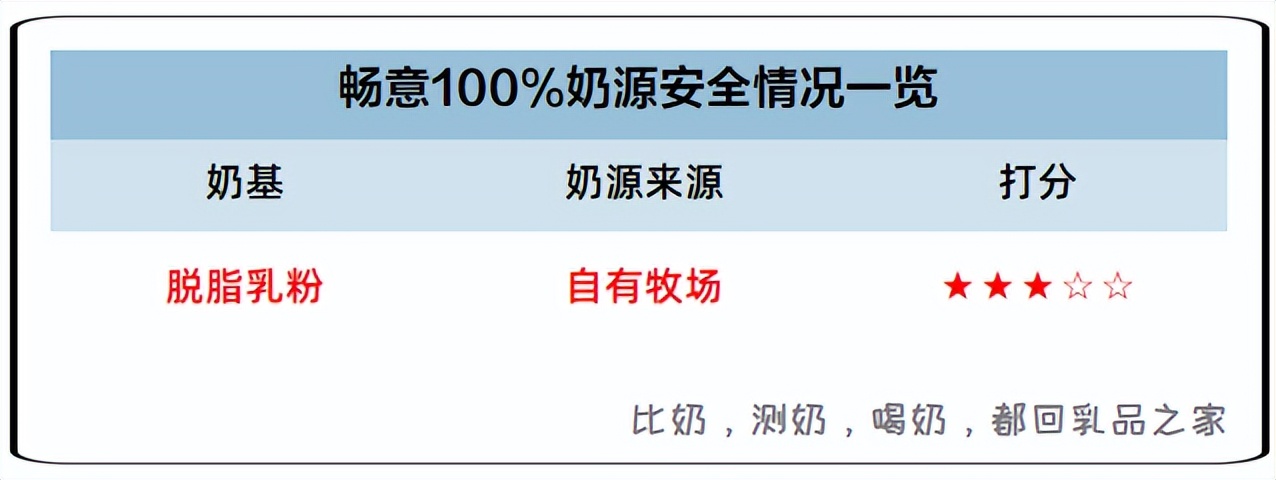 畅意100%乳酸菌（伊利畅意100%新品评测）