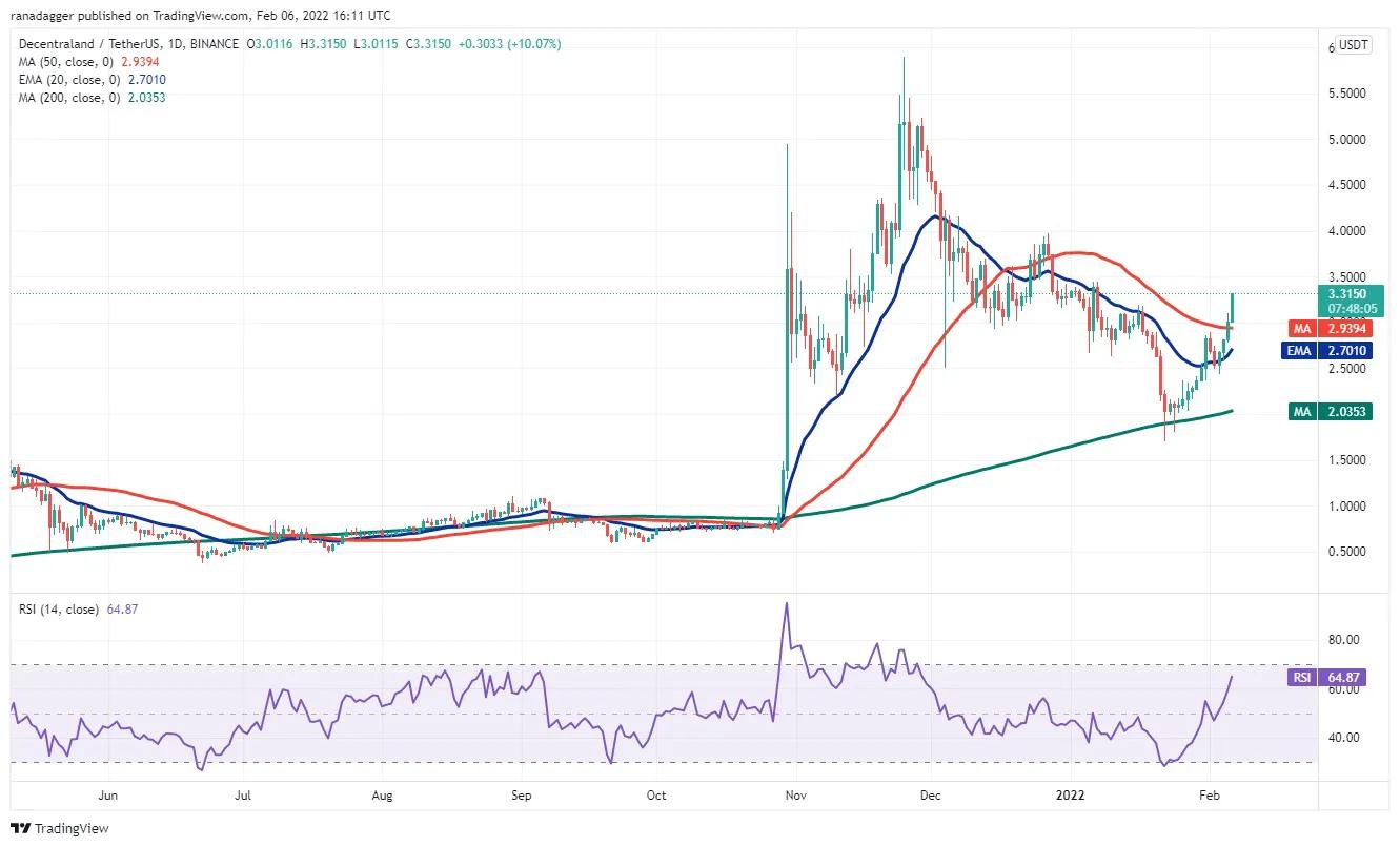 本週值得關注的5 大加密貨幣：BTC、ETH、NEAR、MANA、LEO