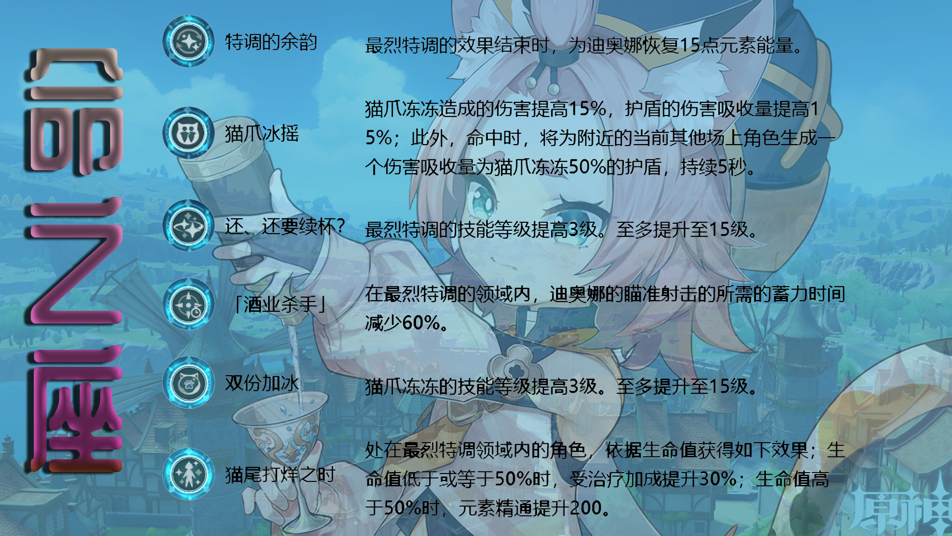 《原神》迪奥娜简评：想挑战班尼特的地位？能力还差很多