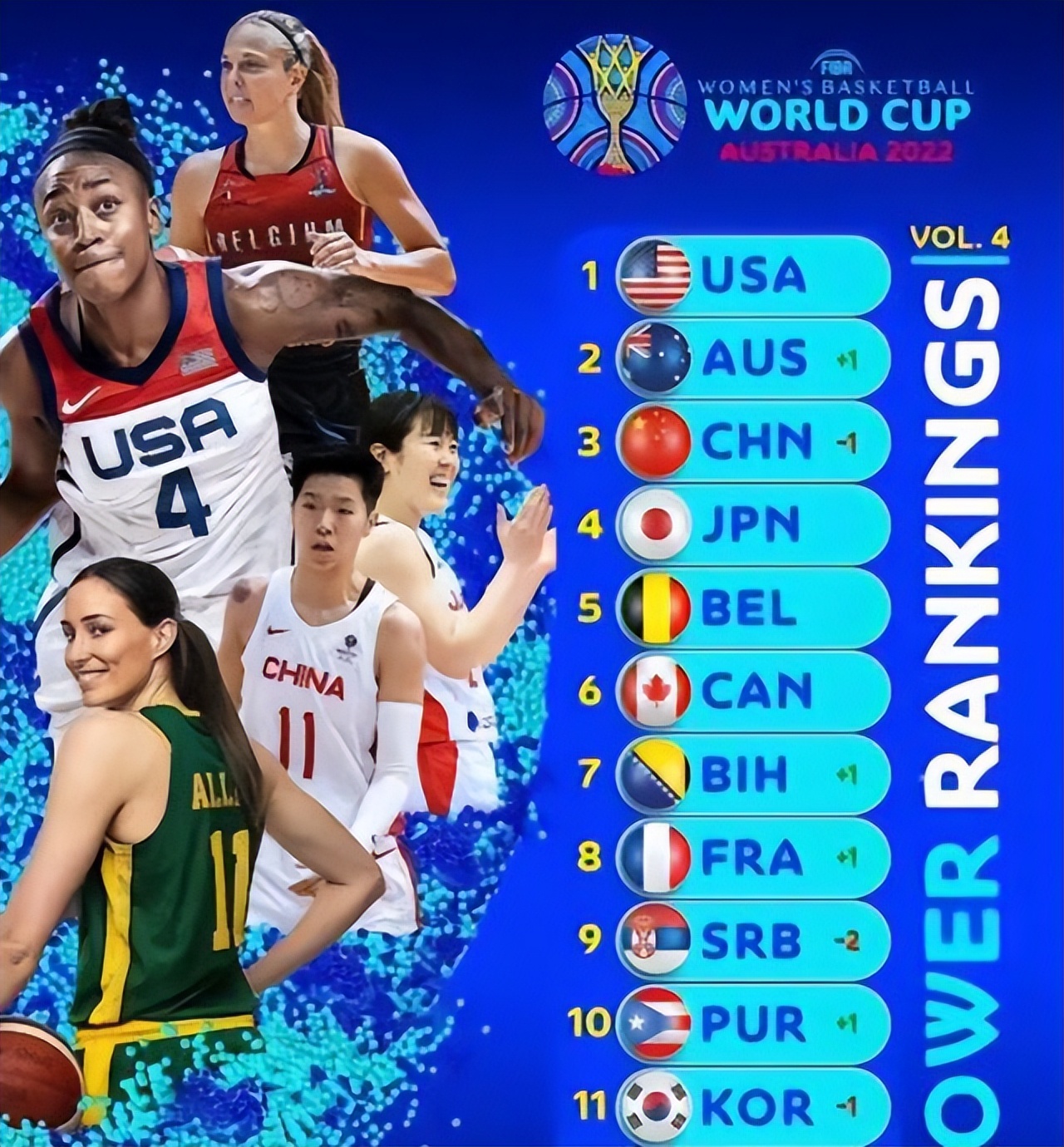 2022中国女篮VS澳大利亚(澳大利亚反超中国女篮升第2，国际篮联脸被打肿了)