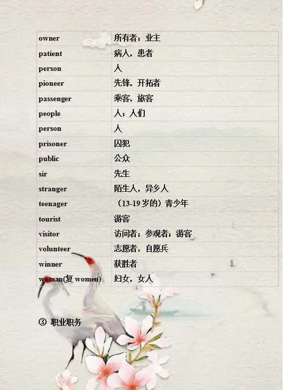 小学英语单词表,家长给孩子打印收藏一份,小学6年考试不下98