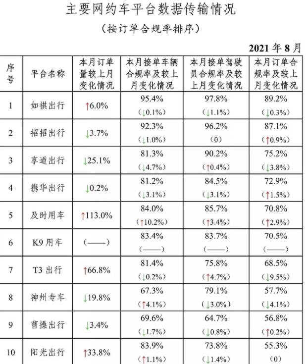 顺风车长途拼车软件哪个好（哪个软件拼车顺风车比较好）-第2张图片-华展网