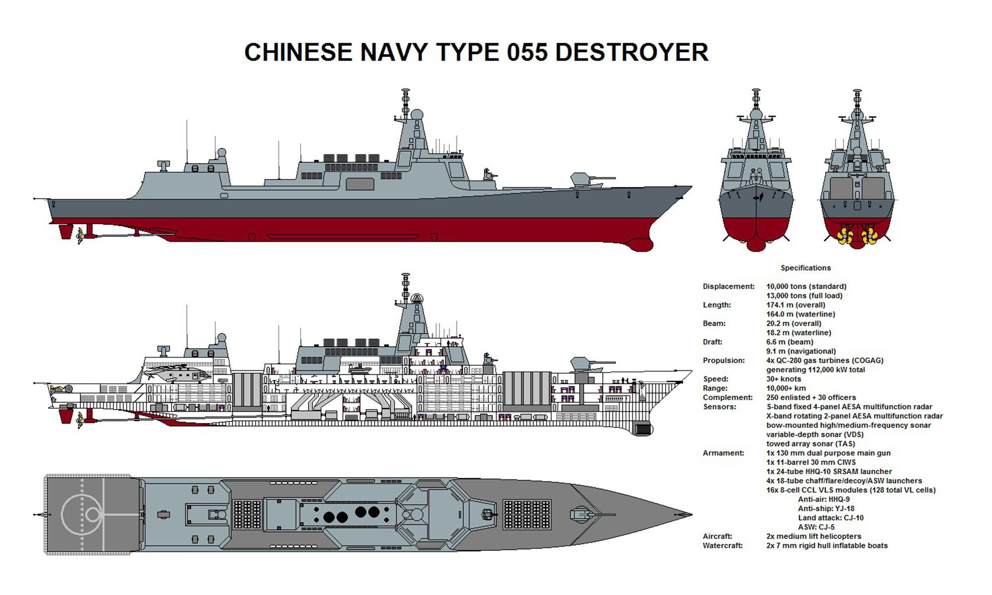 中国有多少军舰 中国核潜艇有多少艘