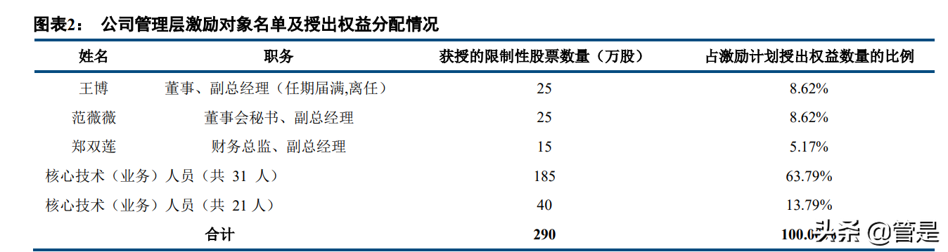 轨交减振降噪龙头天铁股份研究报告