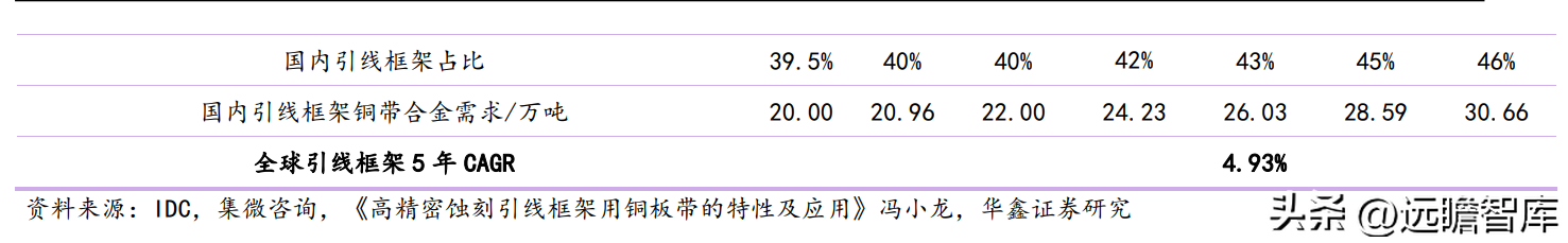 深耕高端铜合金，博威合金：下游优质赛道助力发展，逐步走向高端