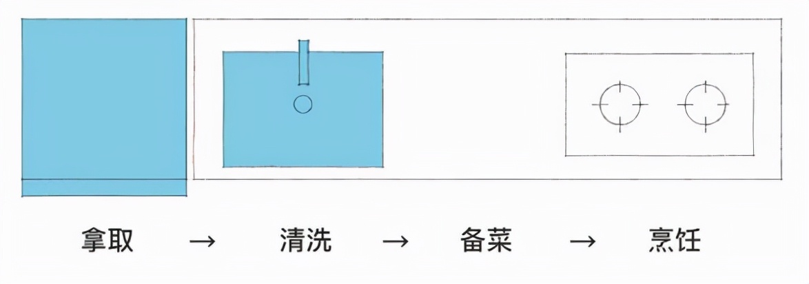 与其花大价钱找人装修厨房，不如自己弄清这些问题，省钱又实用