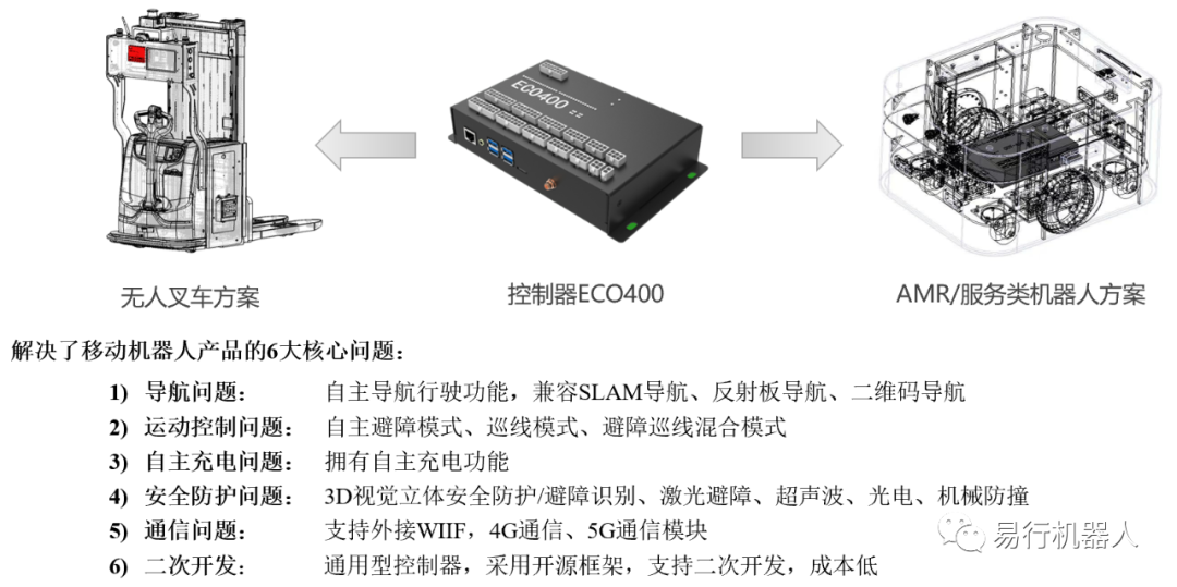 易行机器人获肯定｜荣膺2021机器人行业年度卓越技术创新企业奖