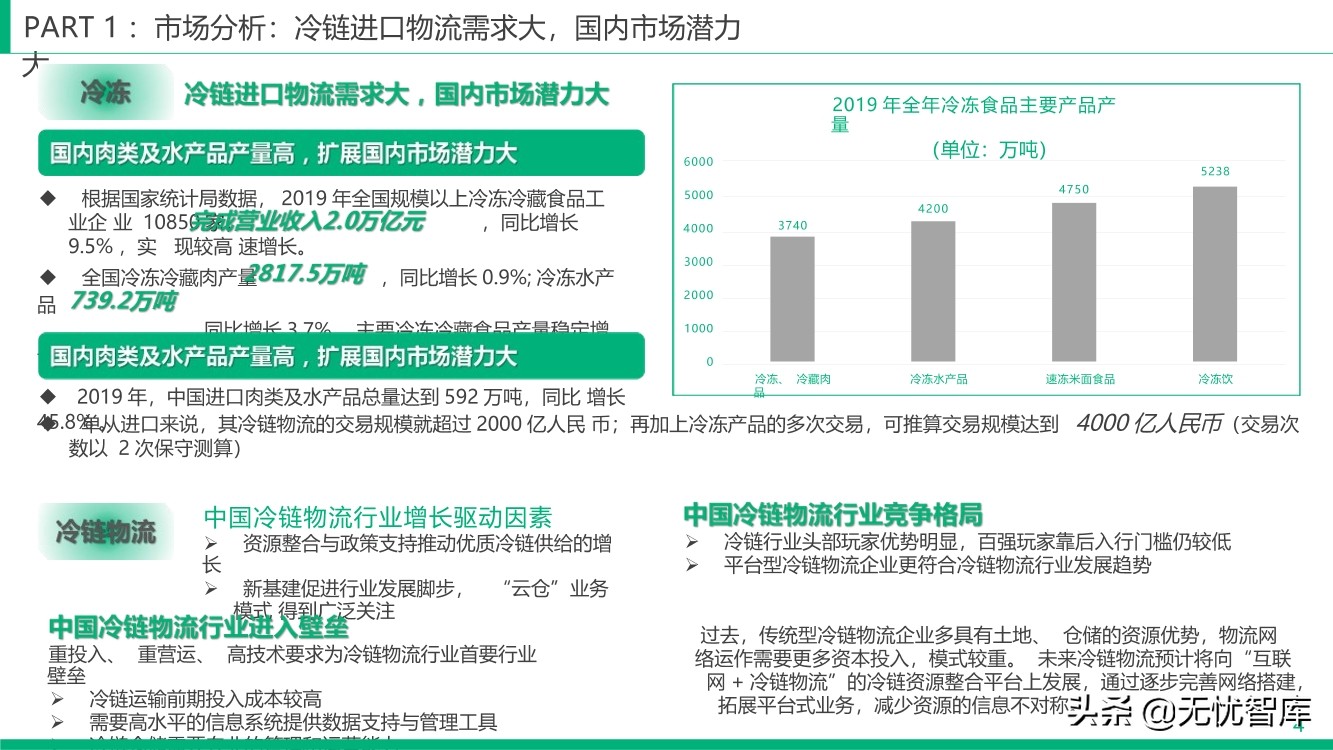 智慧冷链产业园整体解决方案（附PPT全文）