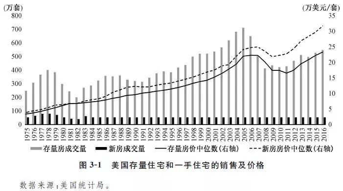 海外房产销售代理（未来中国的房地产销售模式将会如何改变）