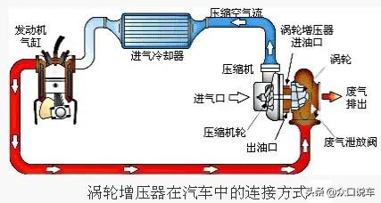 科普：涡轮增压&自然吸气该咋选？老司机：想常开还是自吸靠谱