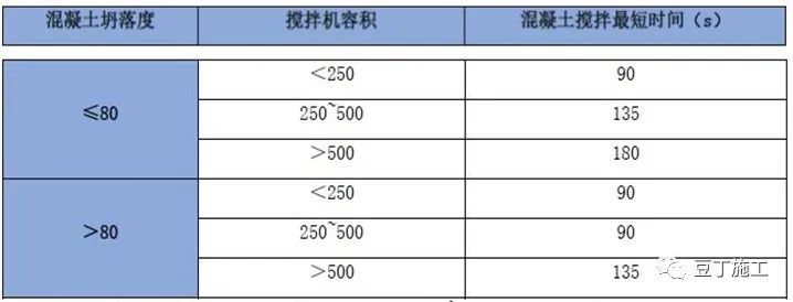 冬季施工投稿作品丨世界知名主题公园冬施方案，编制近乎完美