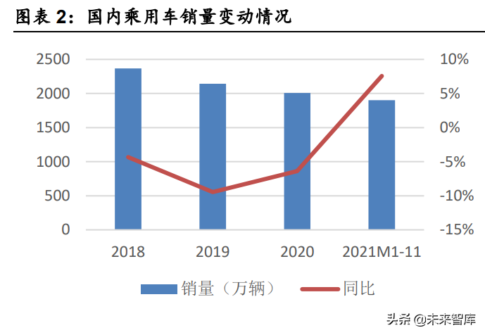 汽车估值深度解析：行业趋势与市场洞察