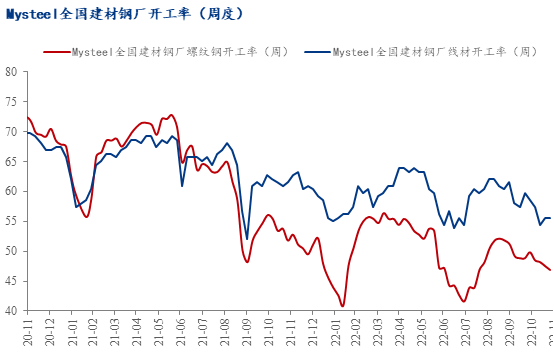 12月份国内建筑钢材价格前高后低