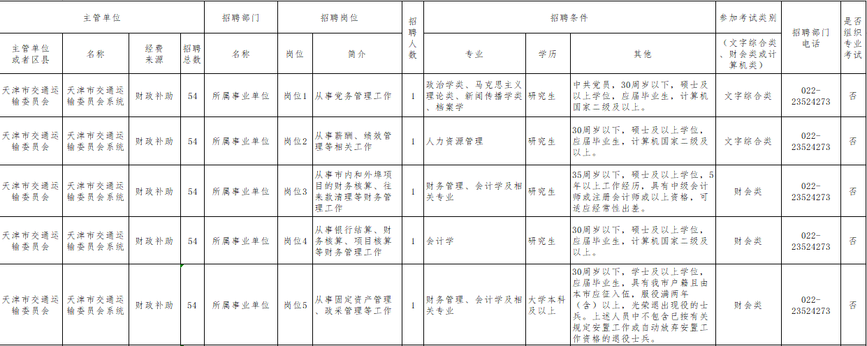 通信工程招聘（专科有岗）