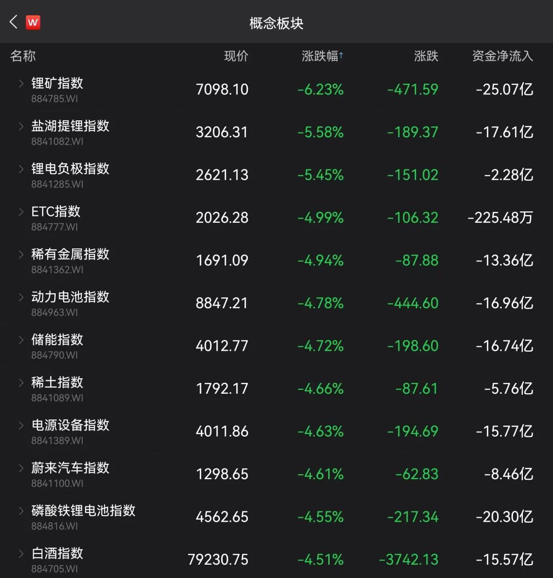 A股、基金跌上热搜!一消息疯传,宁王重挫8%!俄军将发动新攻势