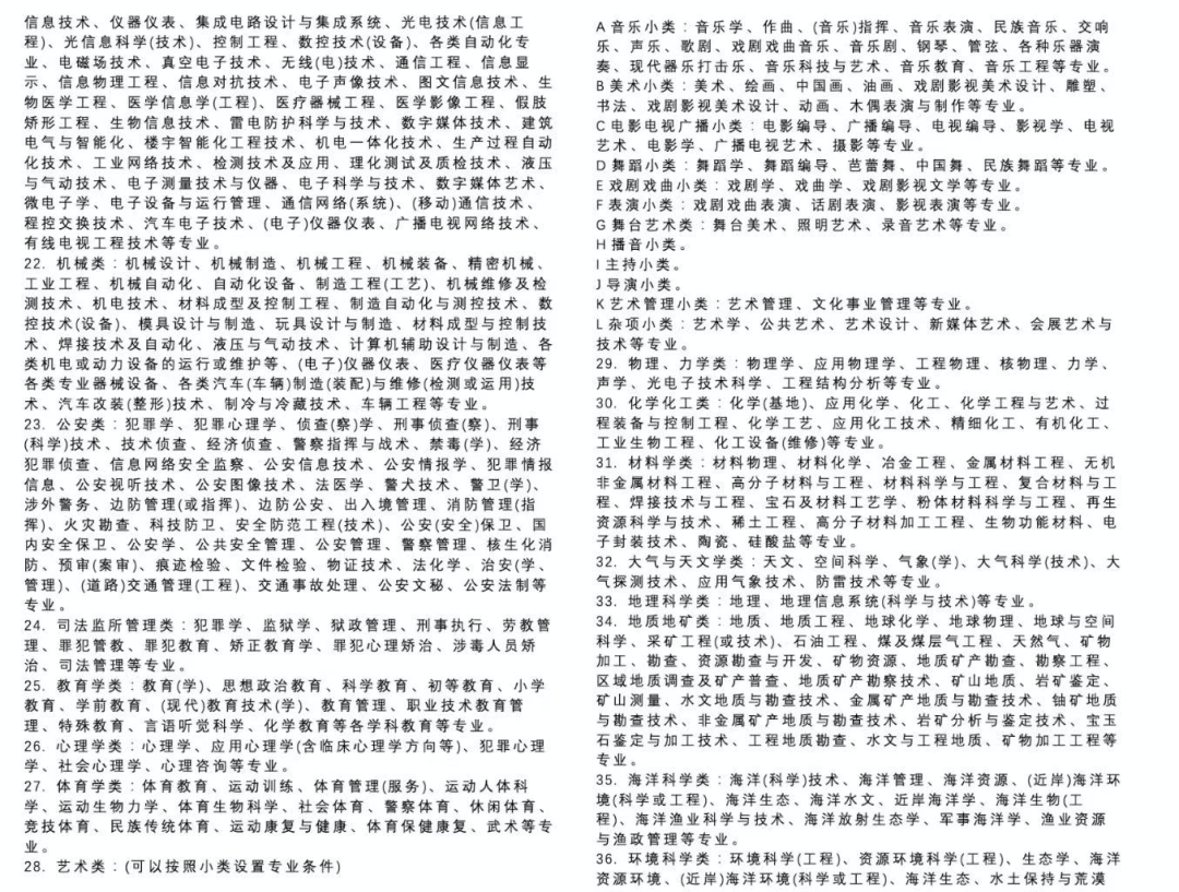 你的专业可以考哪些岗？事业单位A/B/C/D/E类详细解析