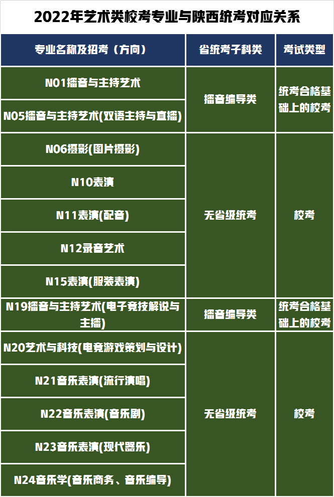 3个省统考28个省校考！南京传媒学院发布2022年艺术招生专业