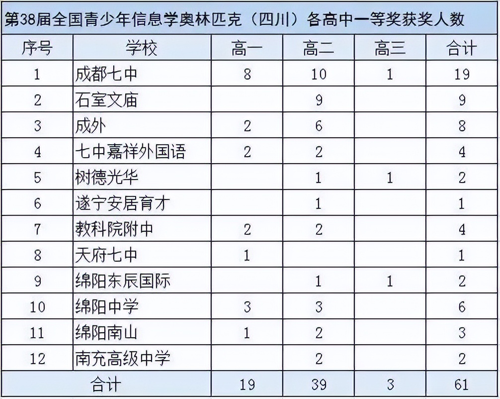 学羽毛球对升学有帮助吗(教育部官方竞赛白名单新增12项，哪些对升学有帮助？)