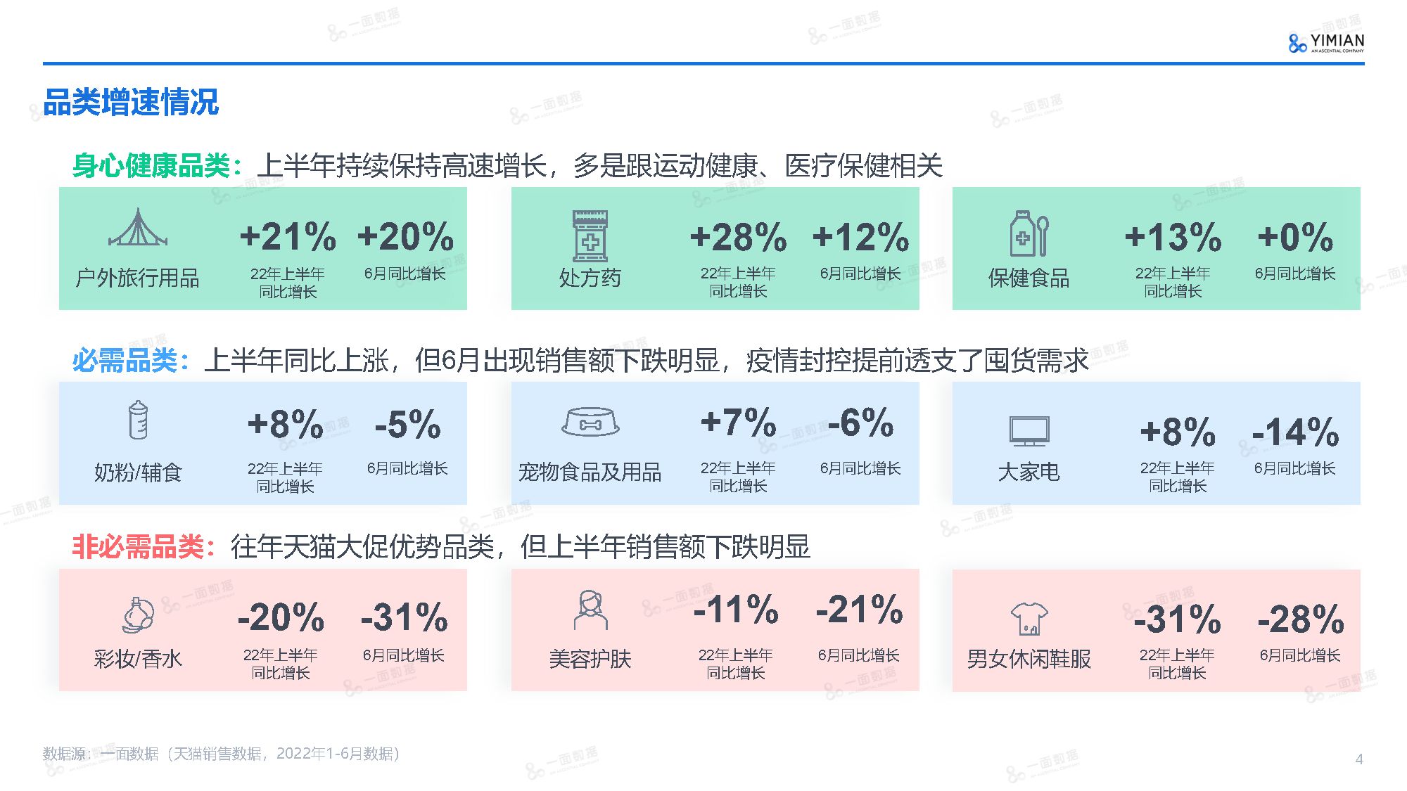 2022年上半年电商市场速览（附下载）