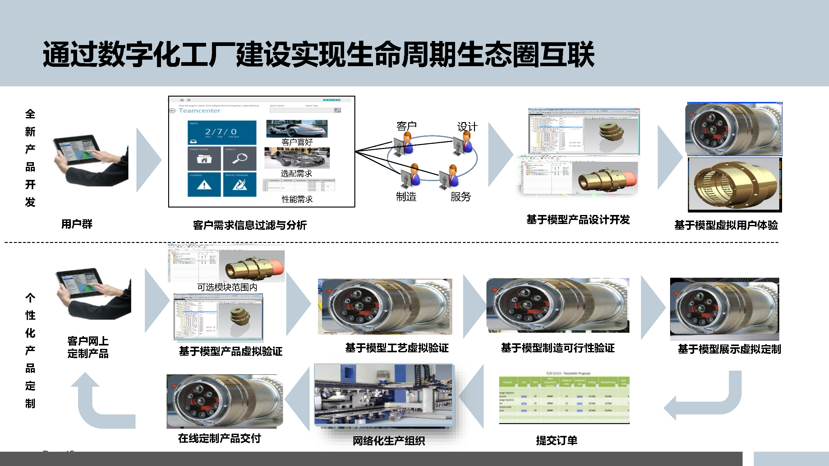 5.3.5-智能制造的数字化工厂规划