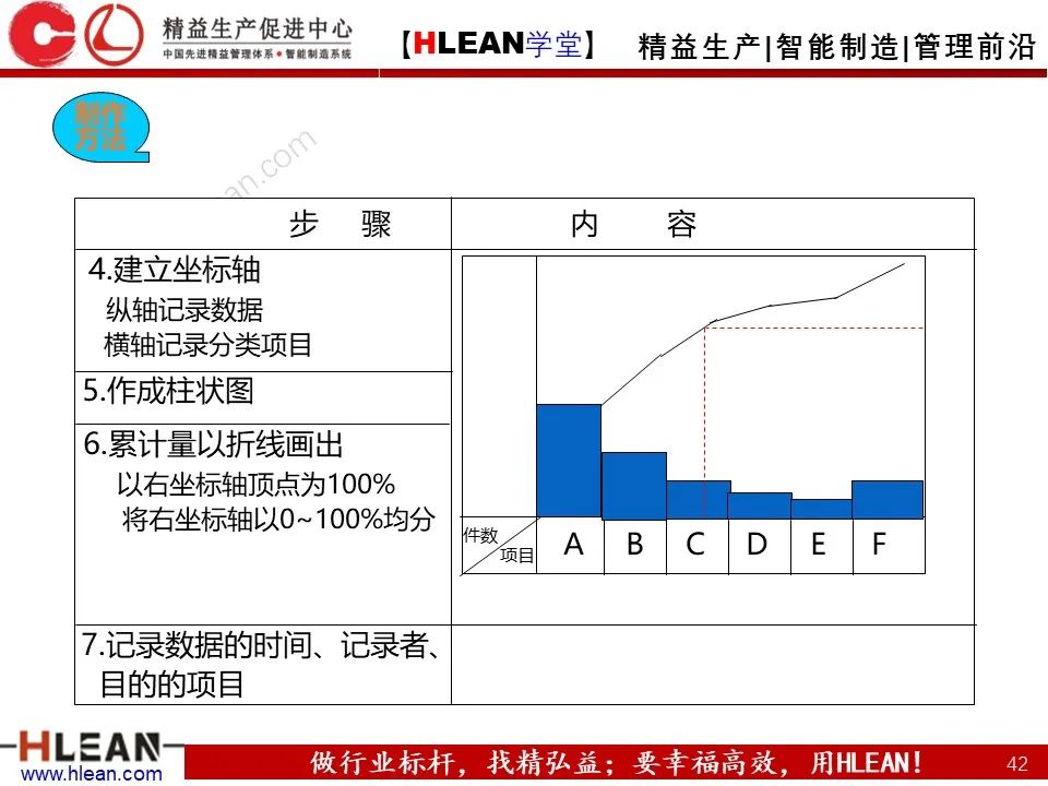 「精益學堂」班組長管理能力提升之品質管理