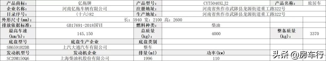 第351批旅居车公告，48款新车即将上市，新增不少亮点车型