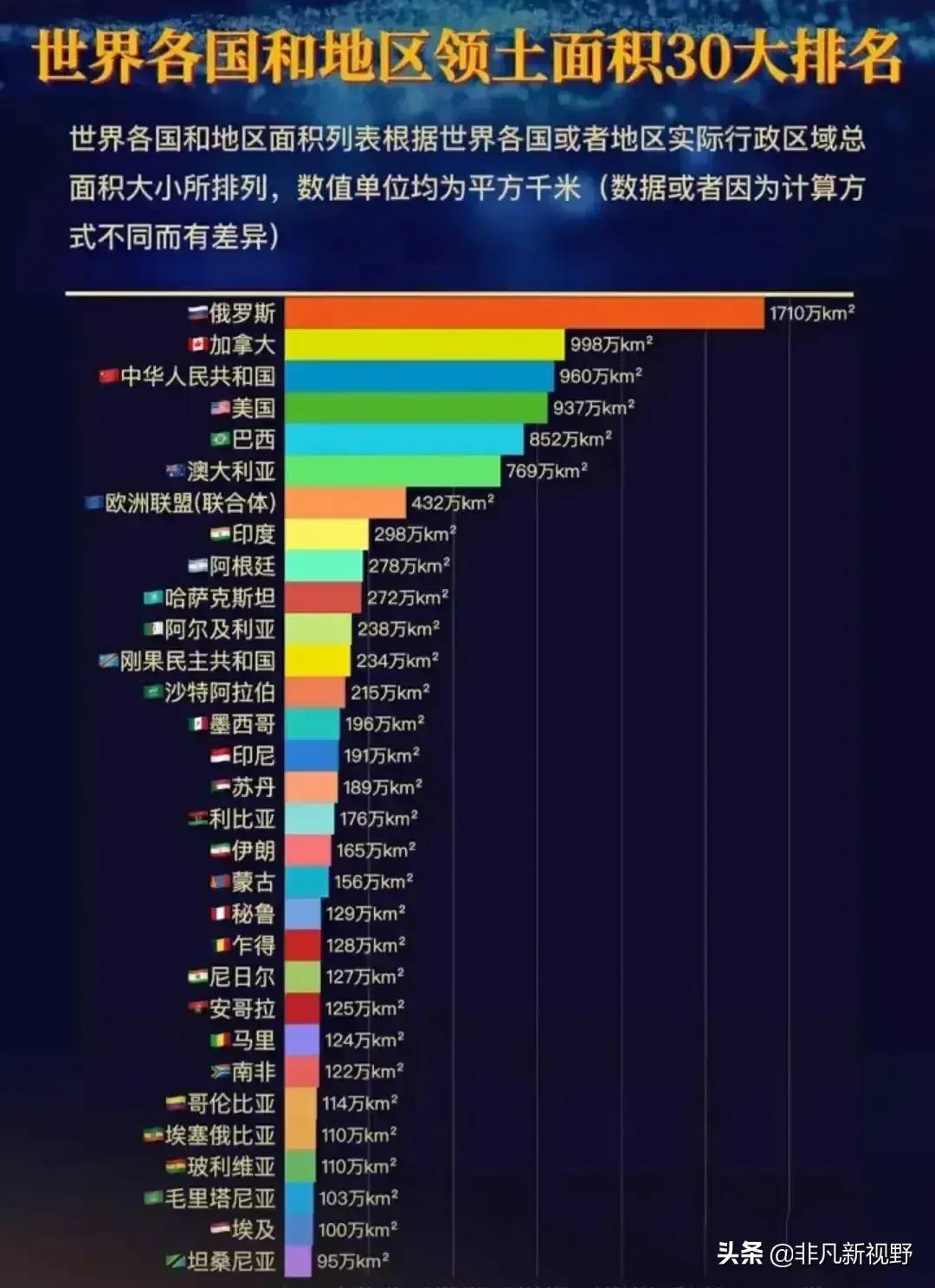 我国国土面积排名世界第几(中国的国土面积世界排名第几位)