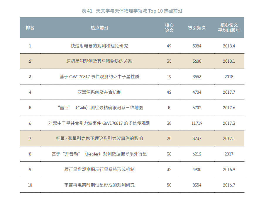 大曝光！2021年各个学科最前沿的科学研究方向（下篇）