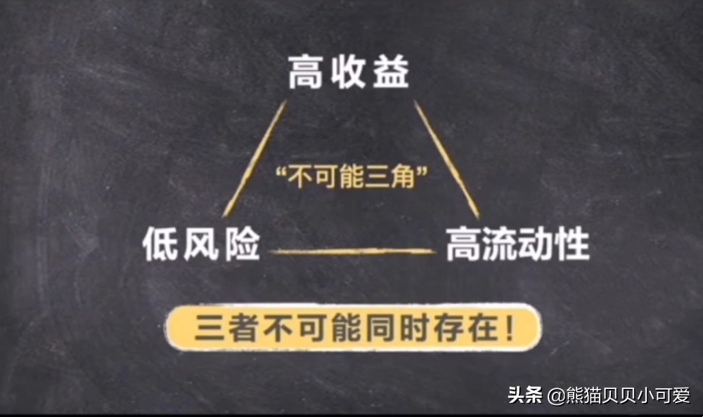 跌宕起伏，脱离框架，规则动摇的时代，哪些投资渠道需要警惕？