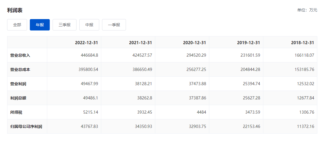 奥海科技今日市值多少（奥海科技最新消息）