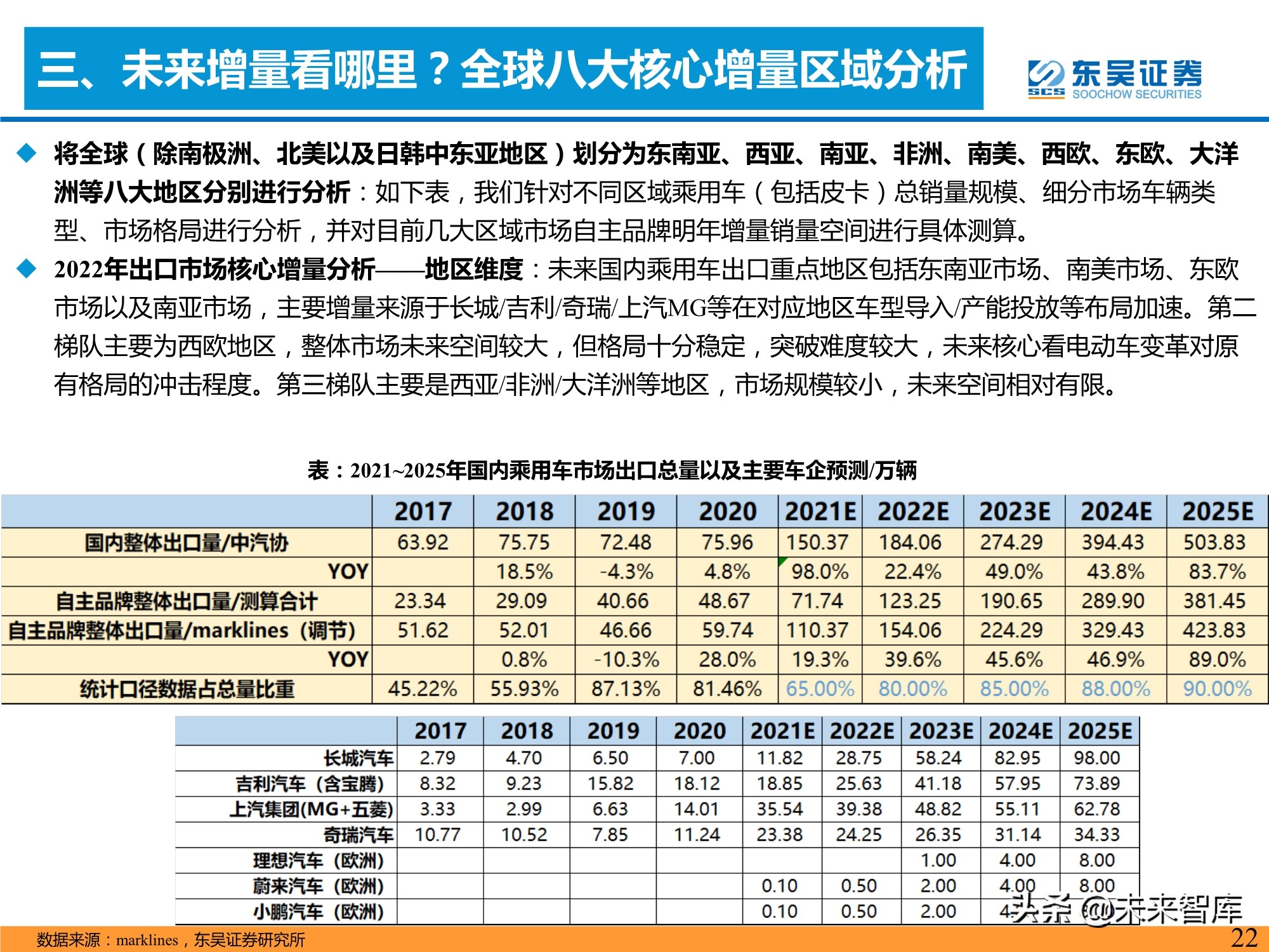 汽车行业专题研究报告：是时候寻觅世界级自主品牌车企