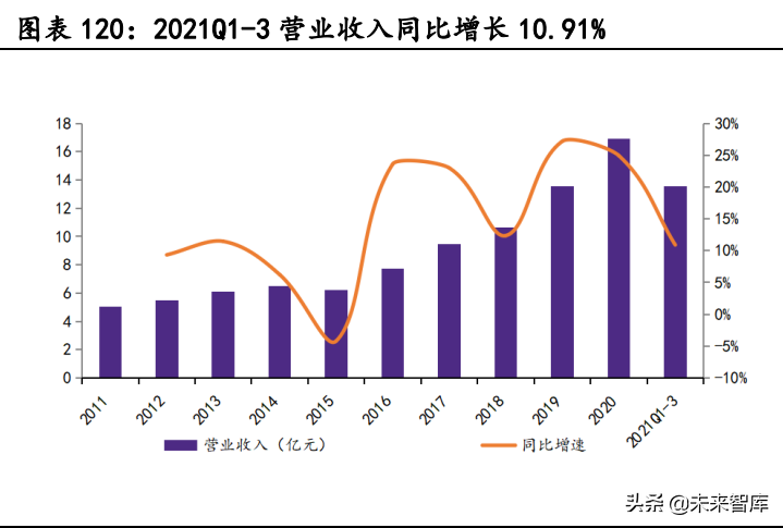 阳西厨邦酱油最新招聘（调味品行业深度报告）