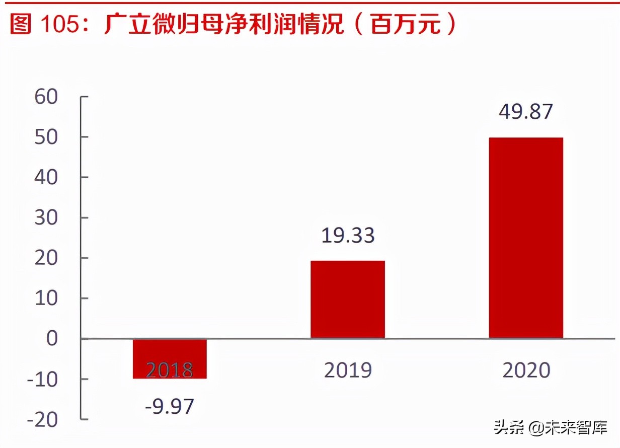 工业软件EDA深度研究：海外巨头的成功之路与国内厂商的破局之道