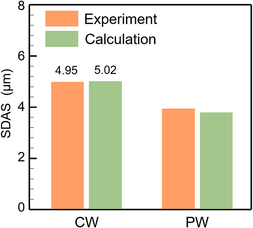 哈工大IJTS，连续波与脉冲波激光焊热流体动力学及凝固特性