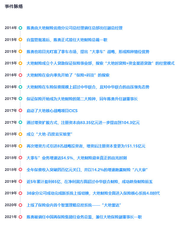 原总裁陈勇被查、“踩雷”多起案件，大地财险出路难觅
