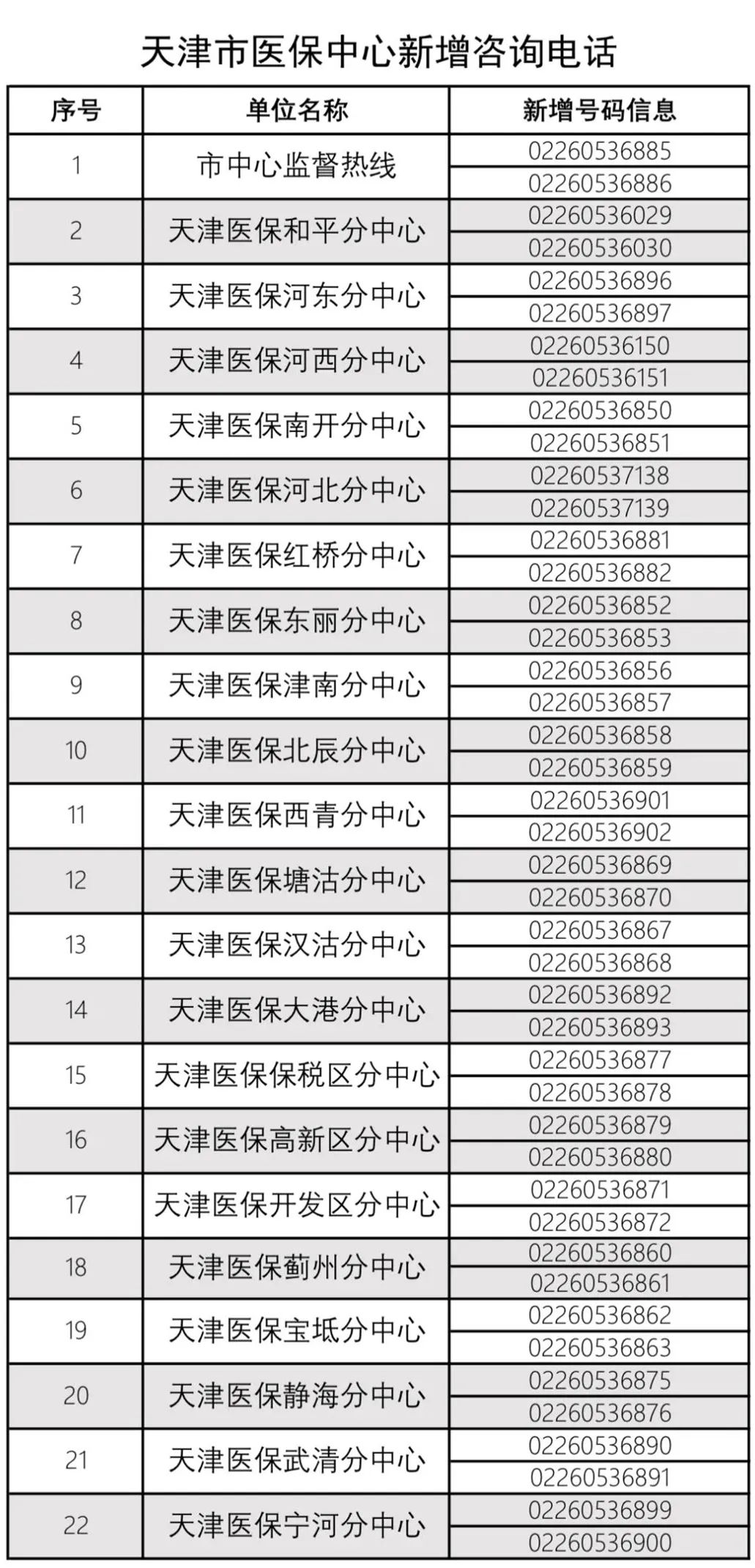 天津燃气客服电话96655（天津燃气24小时维修电话）