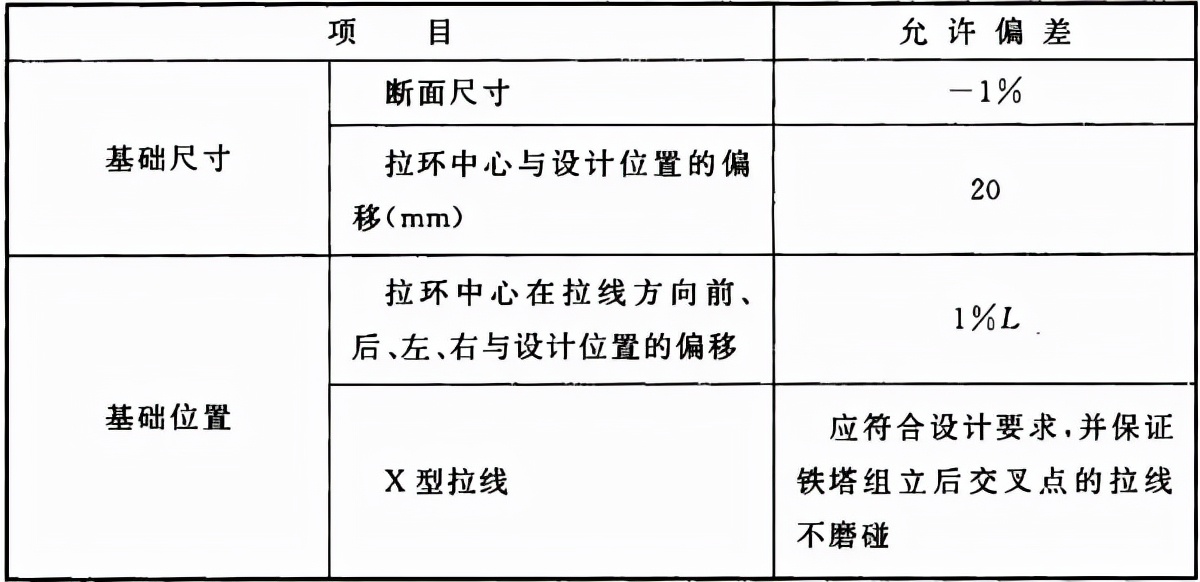 《66kV及以下架空电力线路施工及验收规范》GB 50173-2014