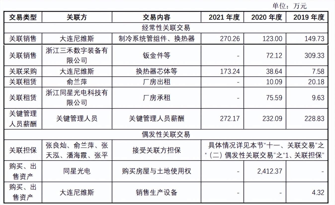 家族企业同星科技客户集中毛利率下滑，用工依赖劳务派遣或外包